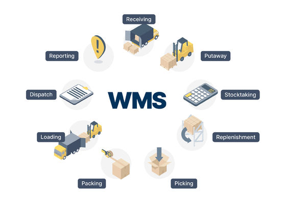 WMS Warehouse Software Systems For Order Management